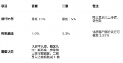 规划的15号线地铁（起始坐园博园）将跟